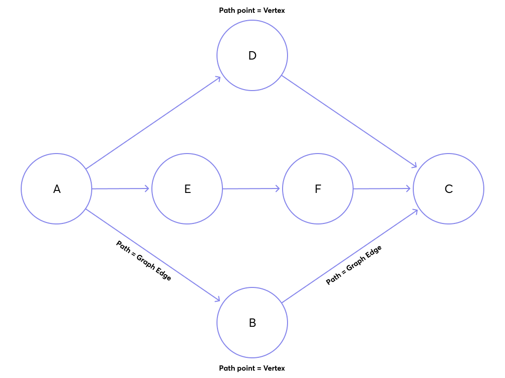 MPS Example Graph