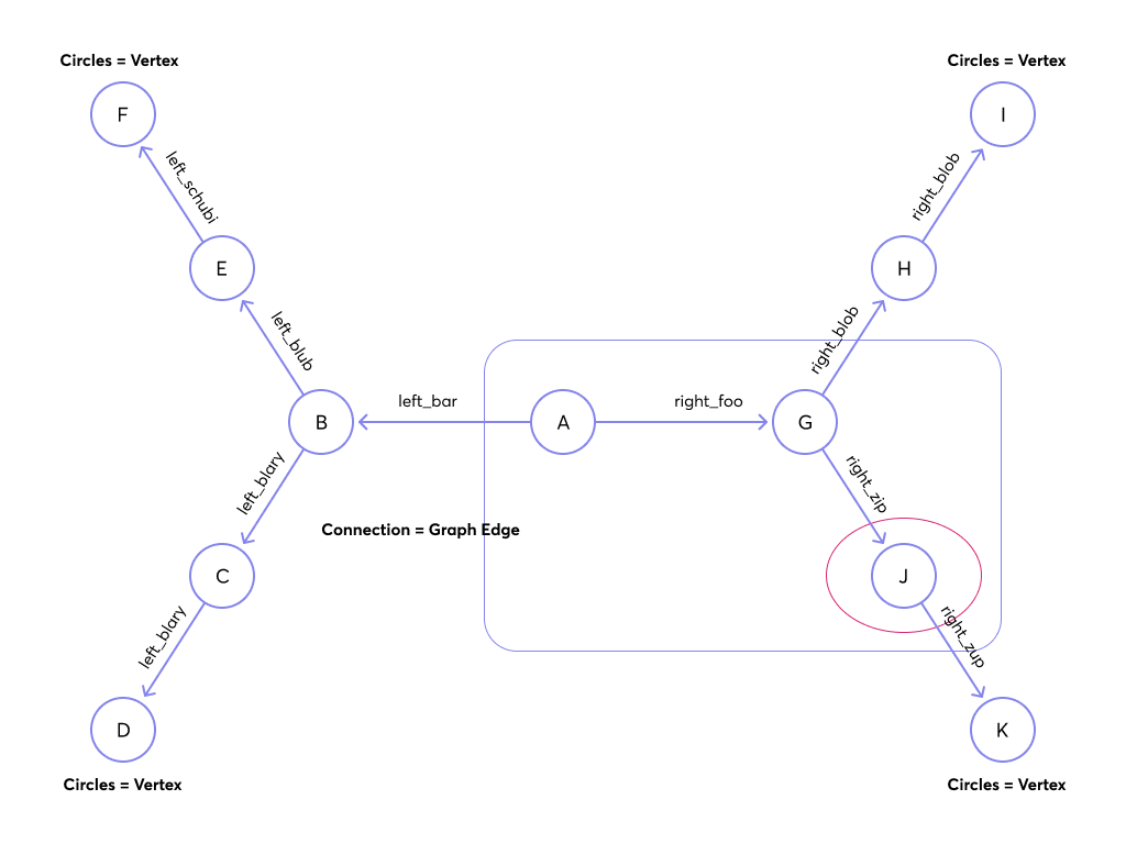 traversal_graph7