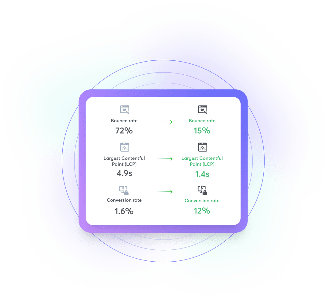 Application Acceleration & Delivery