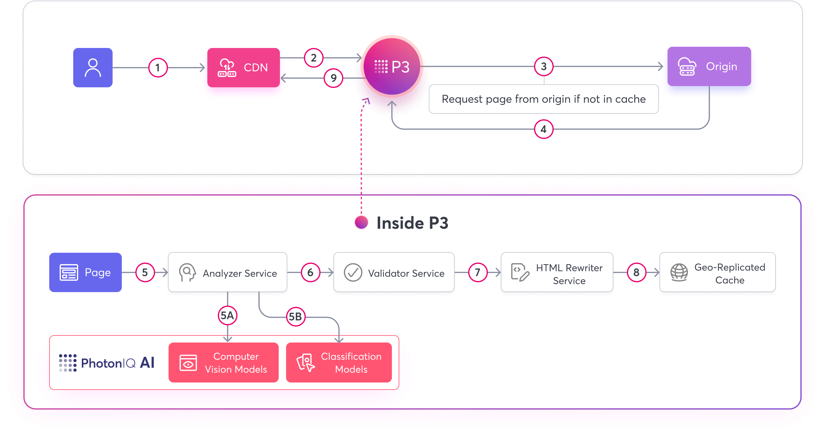 how it works diagram